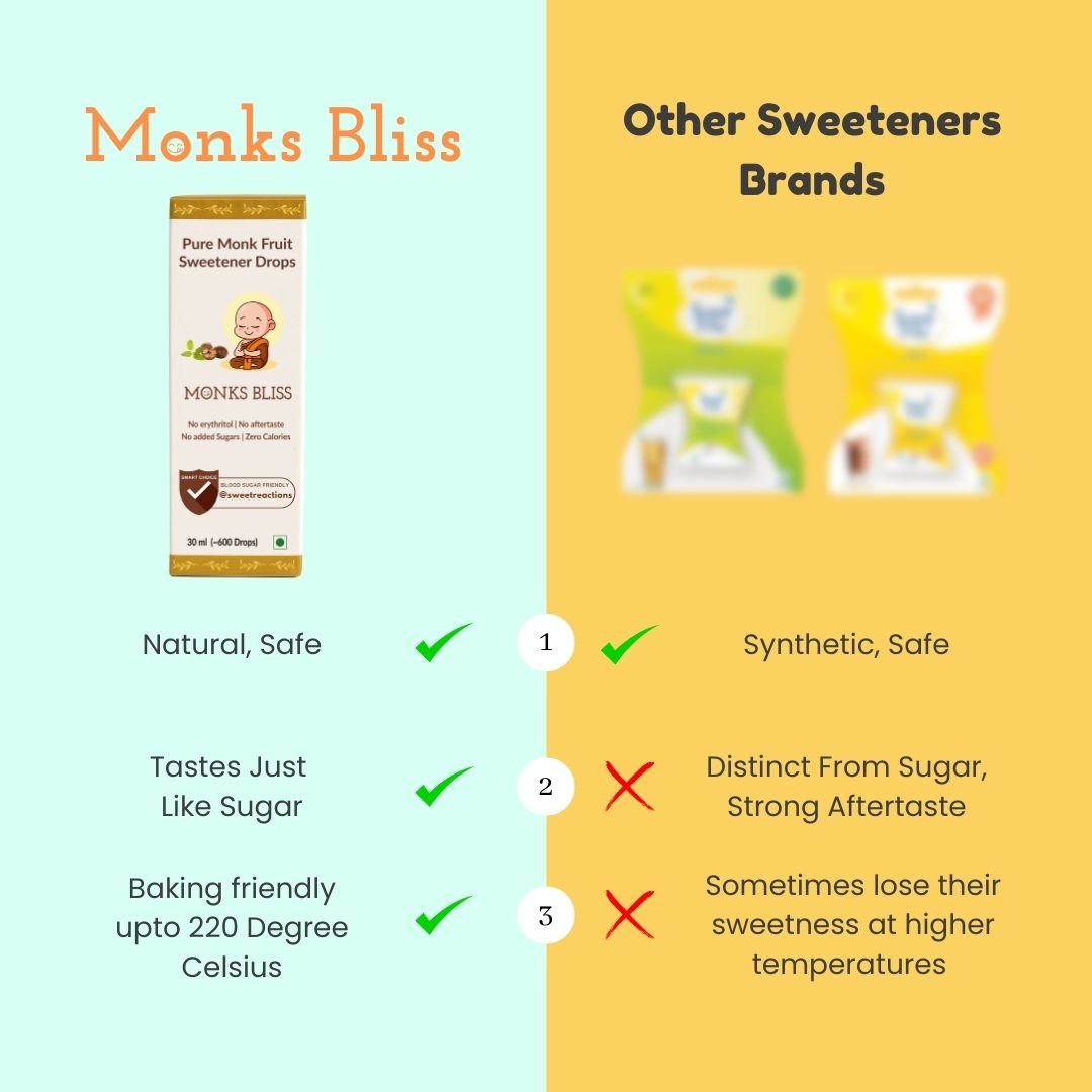 100% Pure Monk Fruit Sweetener