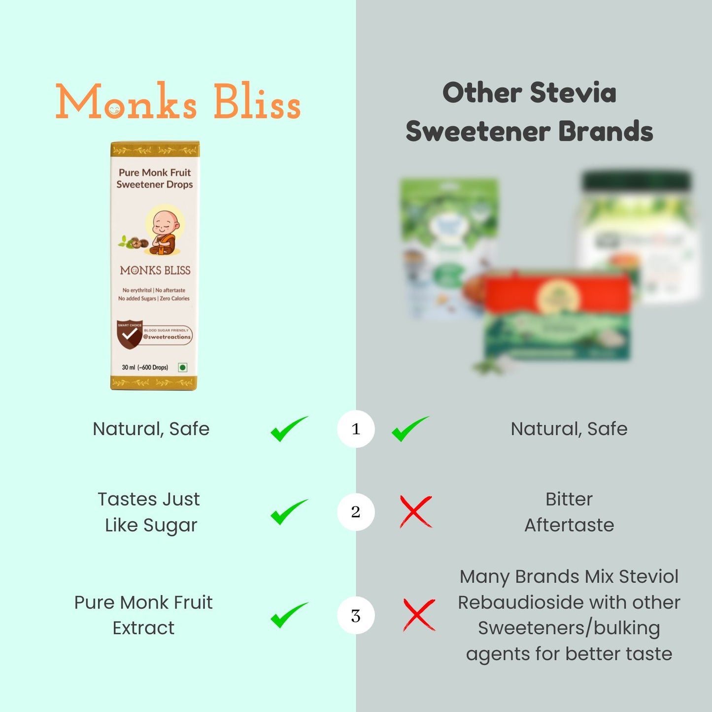 100% Pure Monk Fruit Sweetener